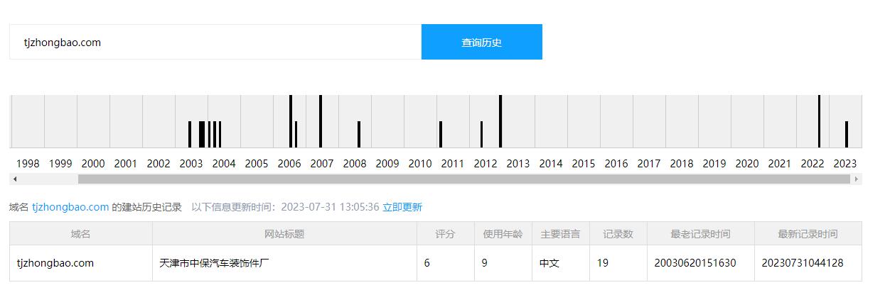 【神坑】老域名，假历史，高价格！（购买老域名请擦亮眼睛）