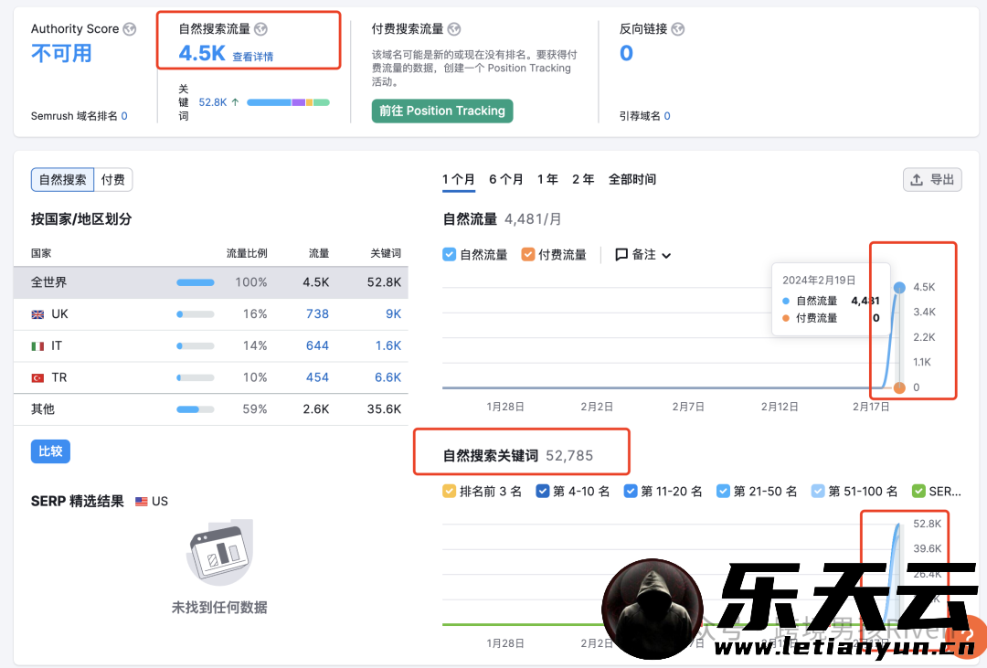 1个月赚30w美金，这个网站如何做的黑帽SEO